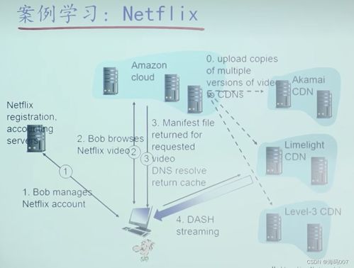 計算機網絡 CDN內容分發(fā)網絡與分布式架構詳解——信息技術咨詢服務視角