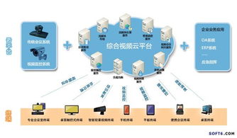 融合通信與計算機網絡技術服務 驅動數字化轉型的雙引擎